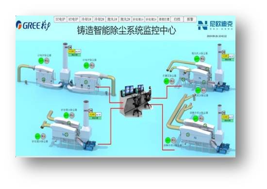 生产过程信息化自动化